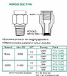 Porous Disc Type