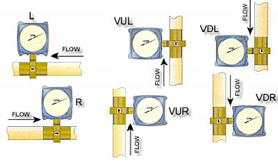 Available Flow Directions